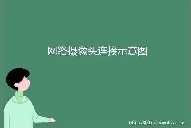 网络摄像头连接示意图